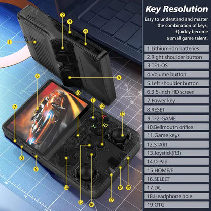 RetroGear R36S – Retro Gaming Reimagined